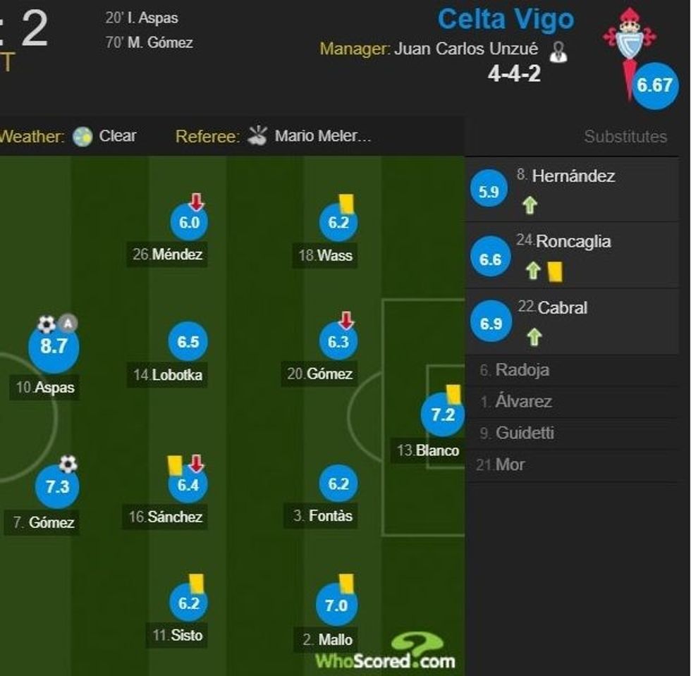 Barcelona Celta Vigo Formacionet 1 e1512224334330