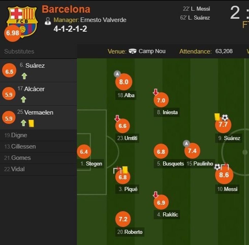 Barcelona Celta Vigo Formacionet e1512224293645