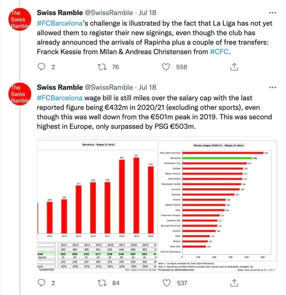 Barcelona ende duhet të regjistrojë lojtarët kryesorë.