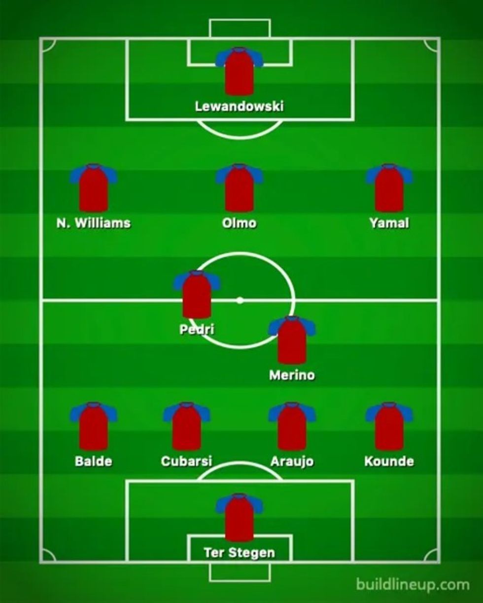 barcelona formacioni 2