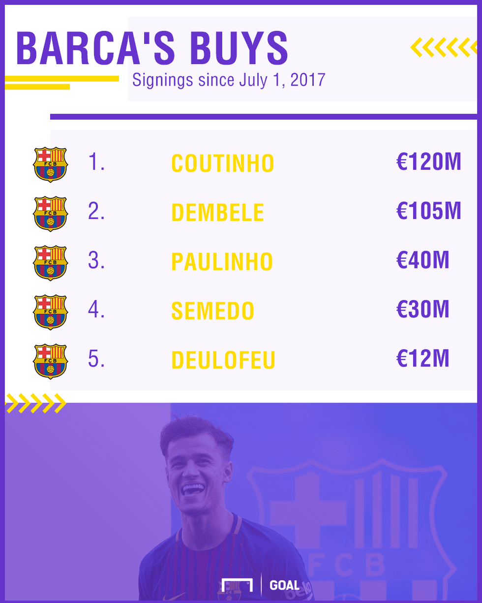 barcelona transfers ps 1ua8wqdllt6bb1tl3b6o7ugytp