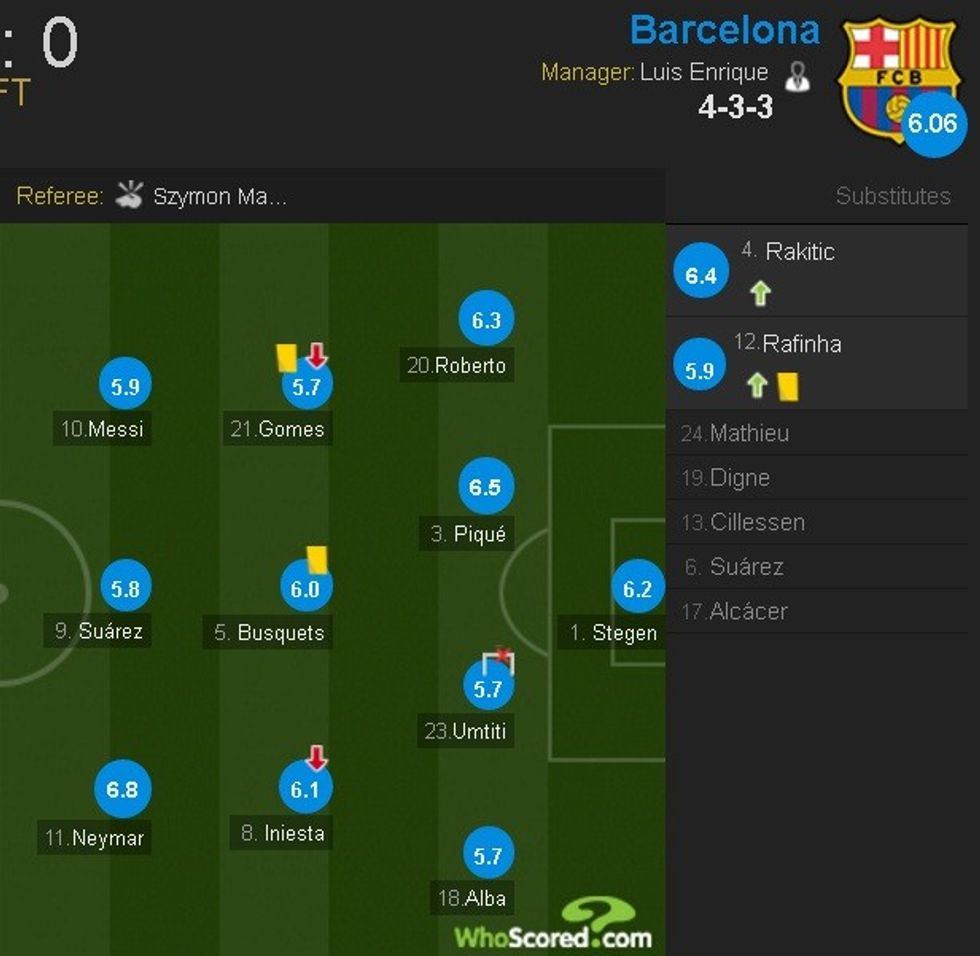 Barcelonaa
