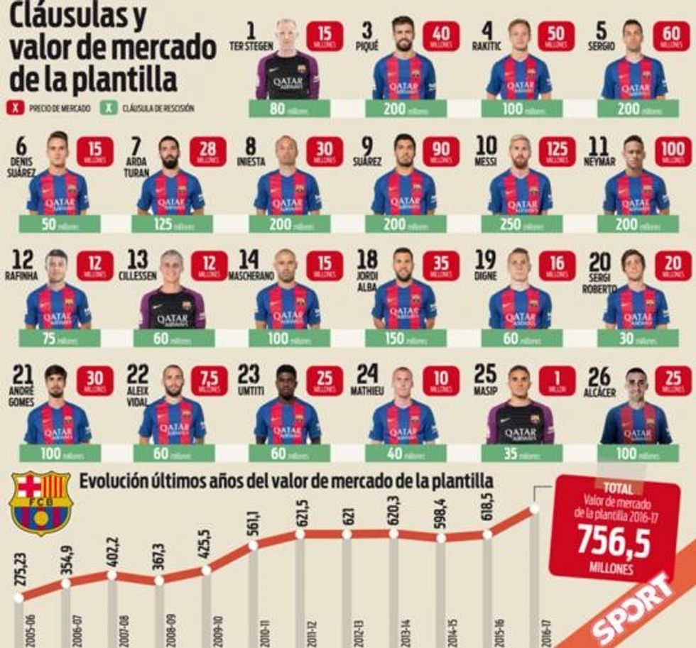 barceona 1