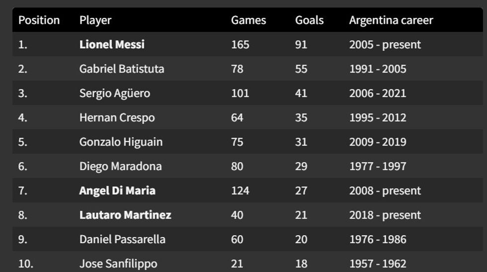 batistuta messi aguero 1