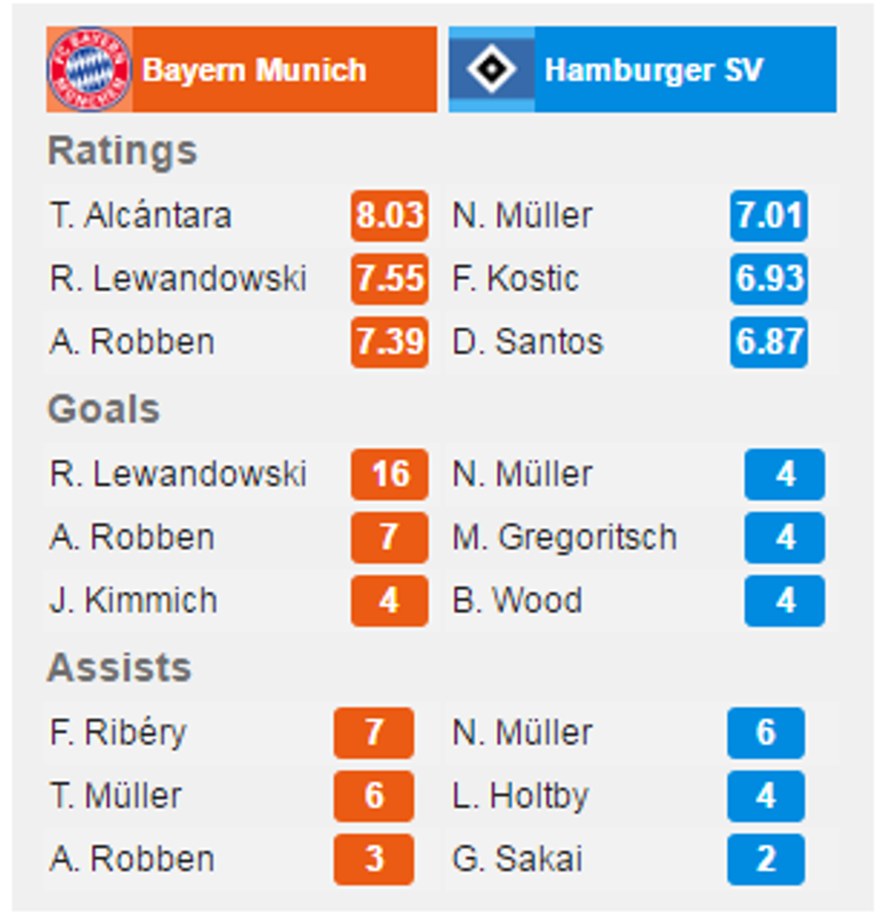 bayern hamburg 1