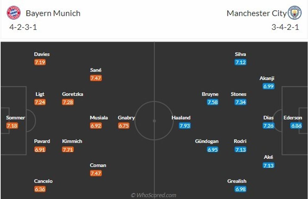 bayern vs man city 1