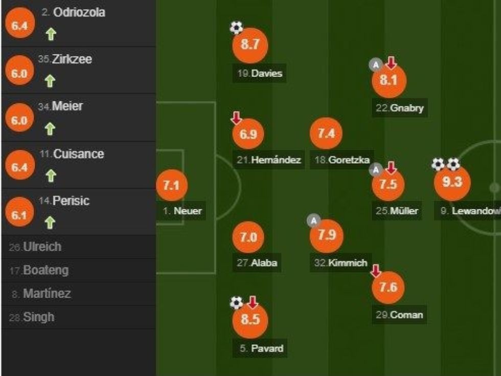 bayerni notat e1590863895268