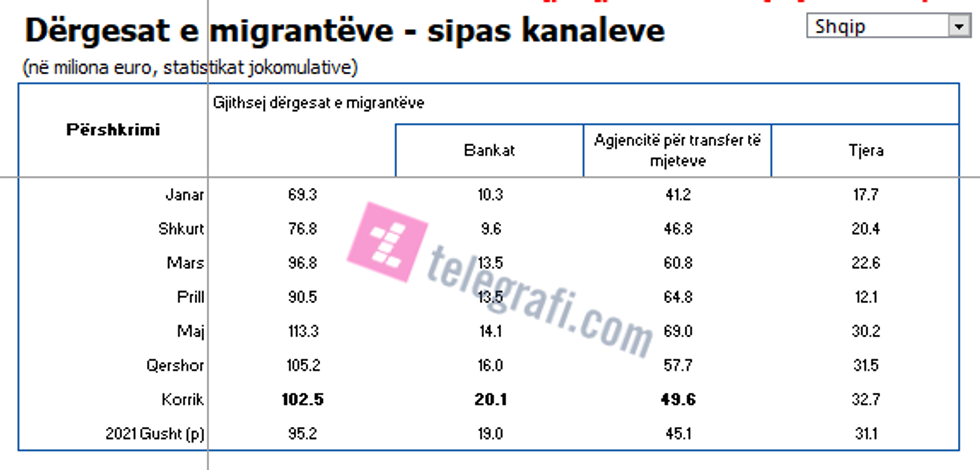bb remitenca gusht2021