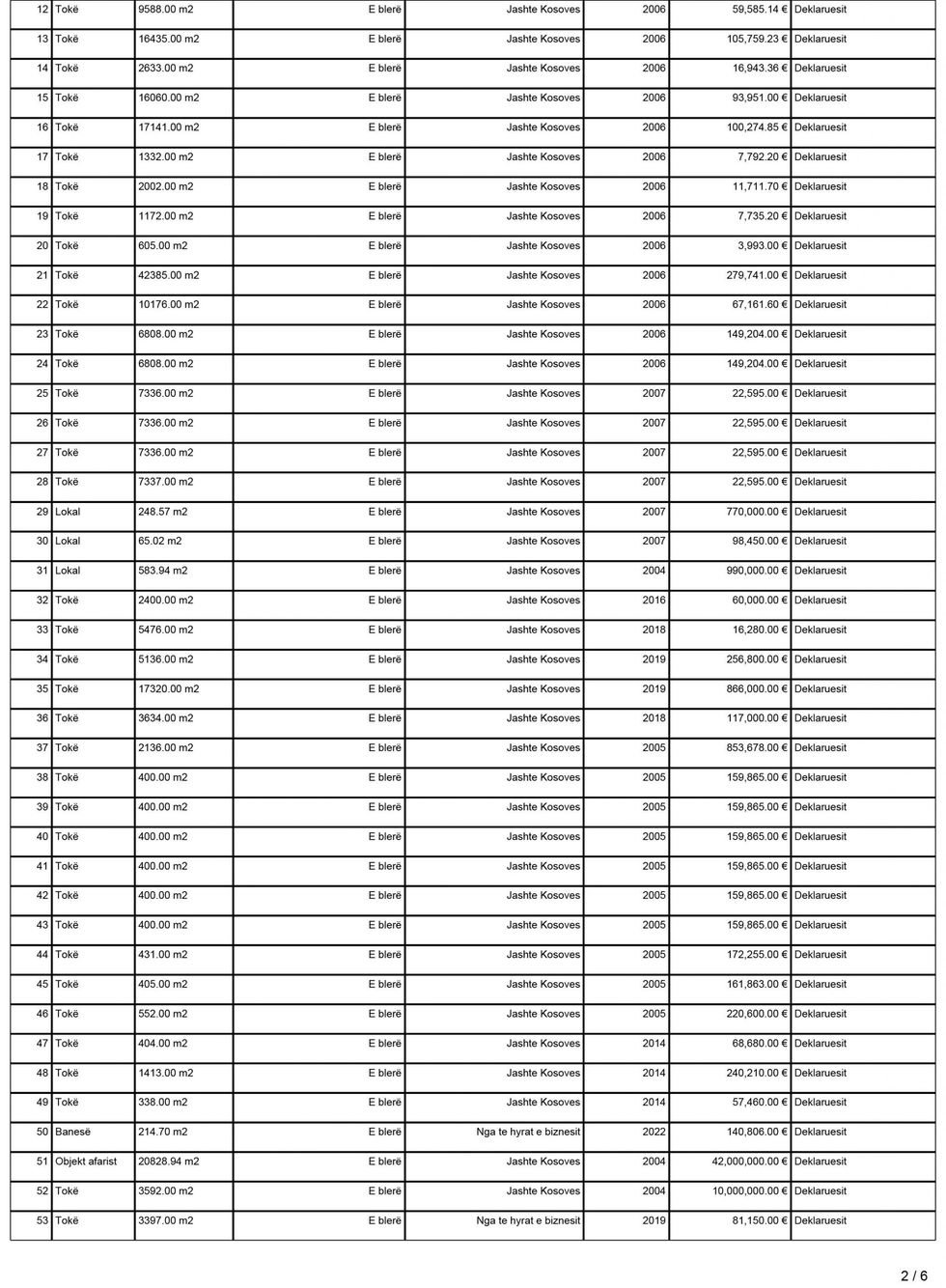 Behgjet Pacolli 2 scaled