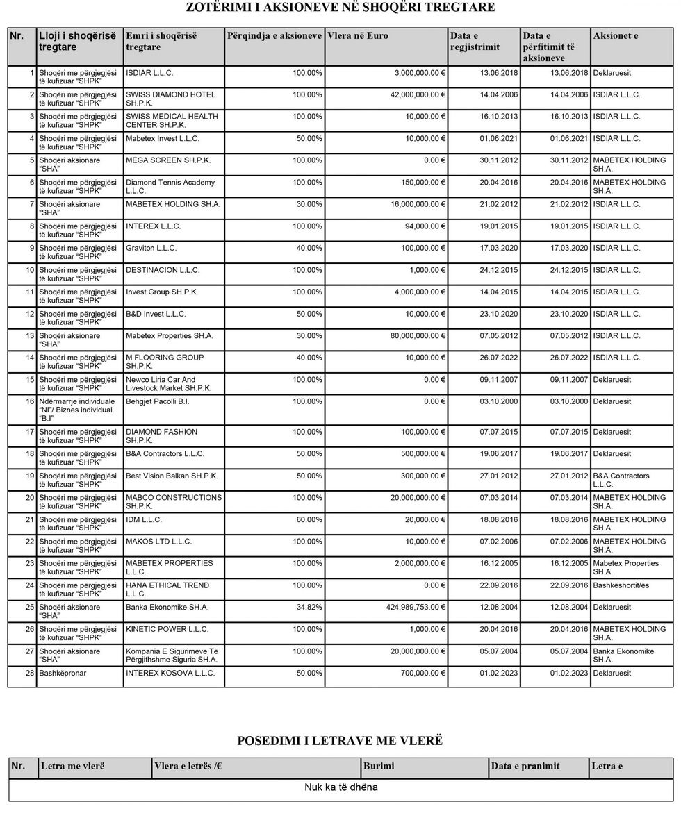 Behgjet Pacolli 4 scaled