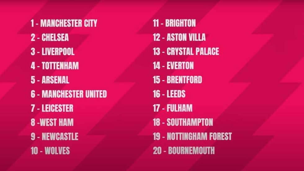 Ben Foster's Premier League table
