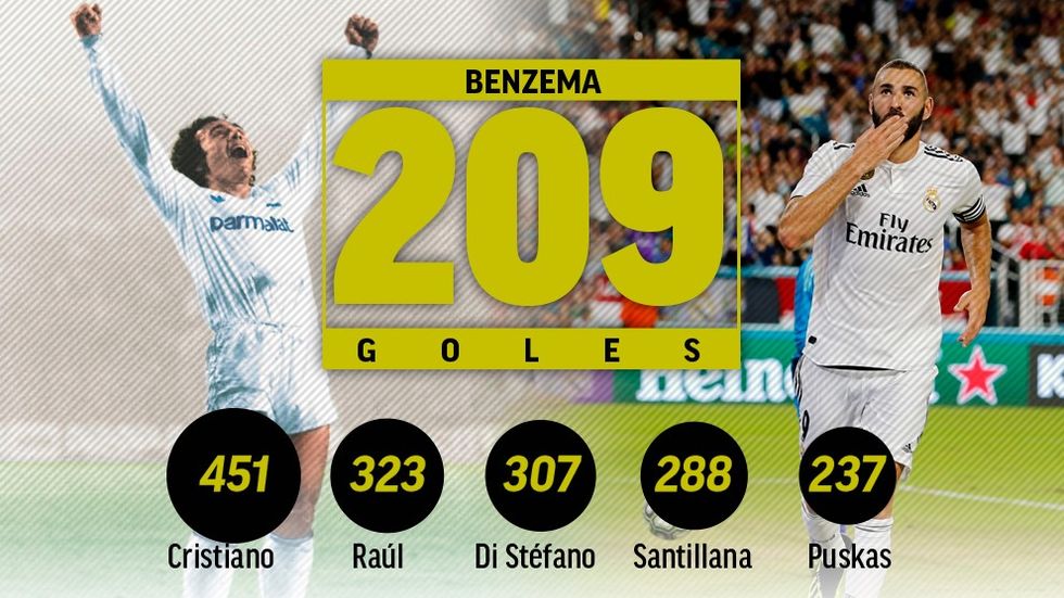 Benzema