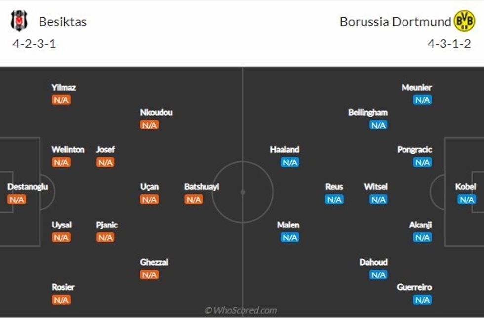 besiktas dortmundi