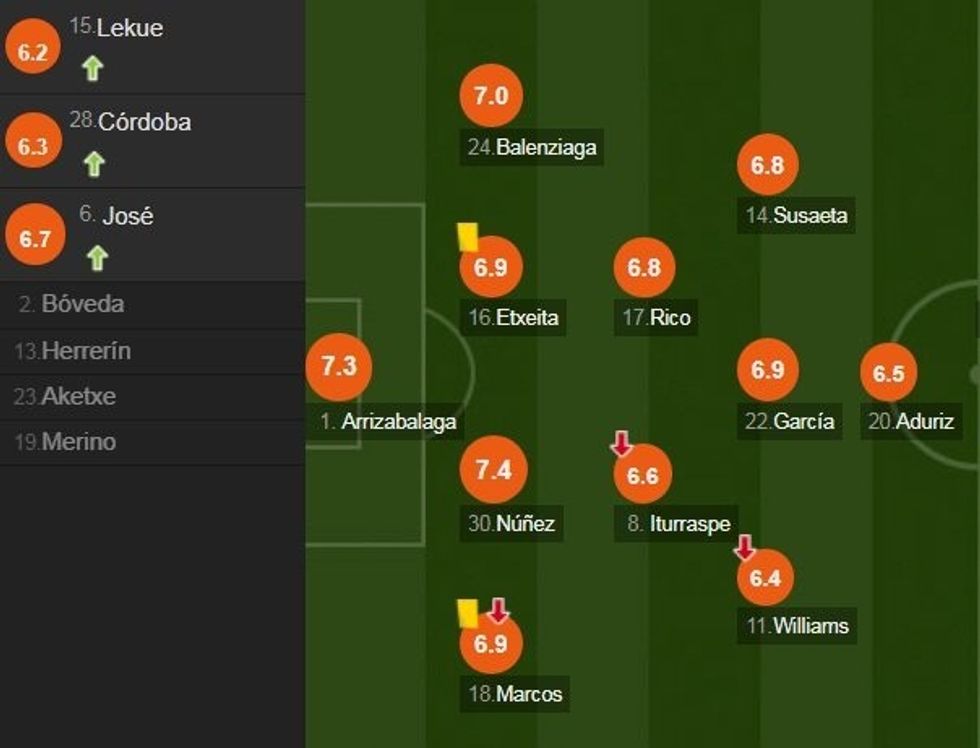 Bilbao notat vs Real
