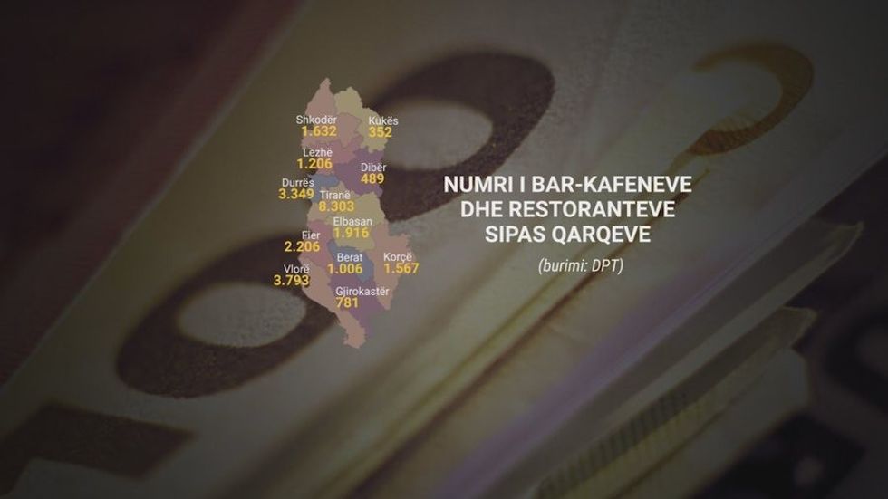 Biznesi i preferuar i shqiptarëve! Gati 27 mijë bare dhe kafene