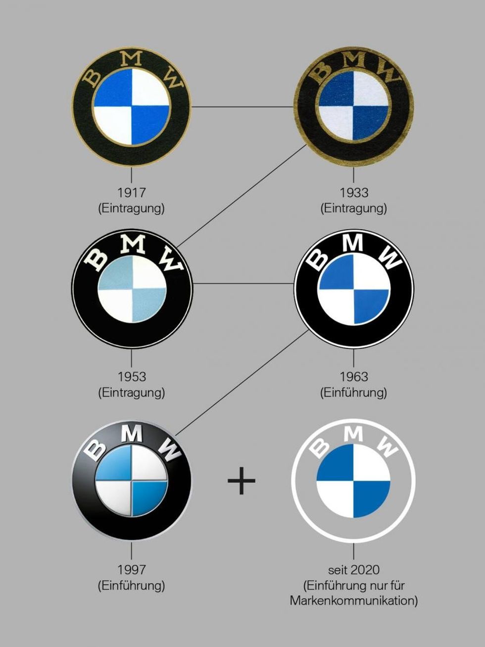 bmw logo evolution