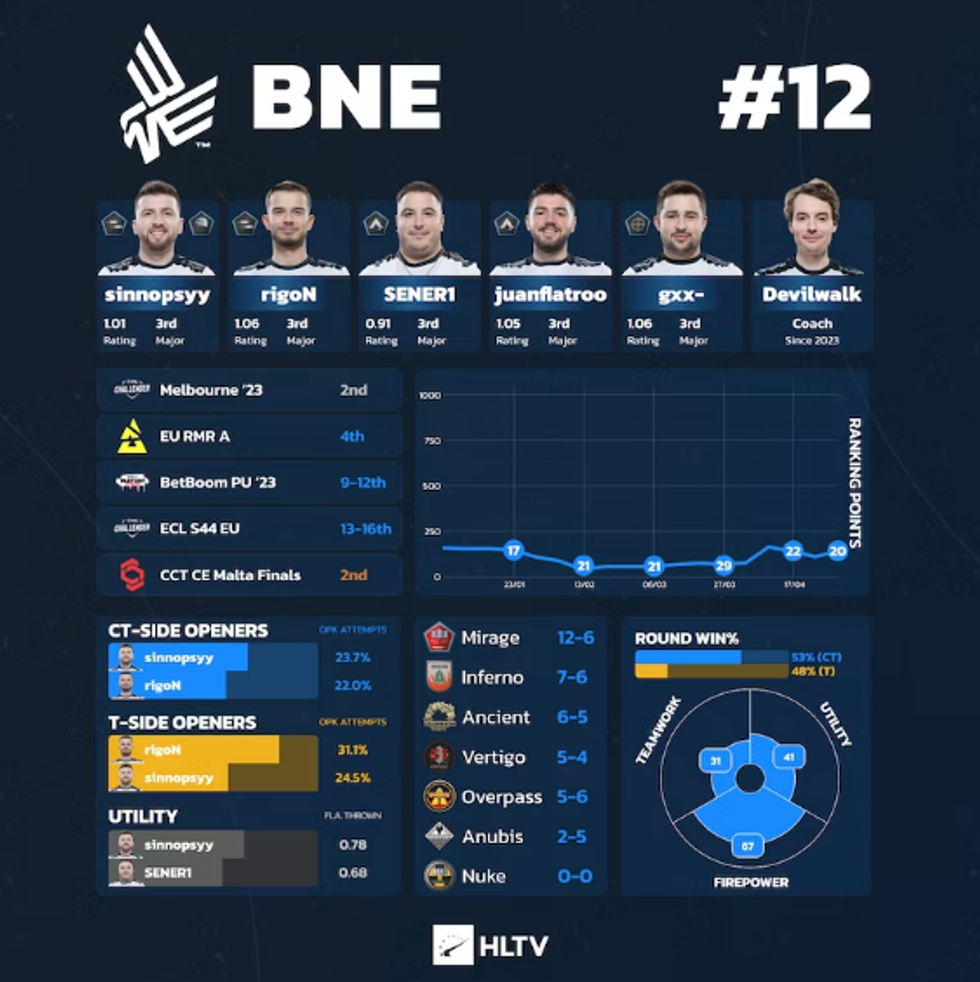 bnehltv