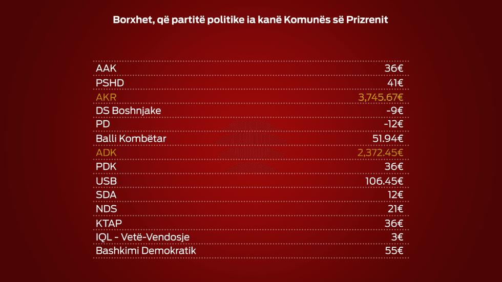 borxhet Prizren