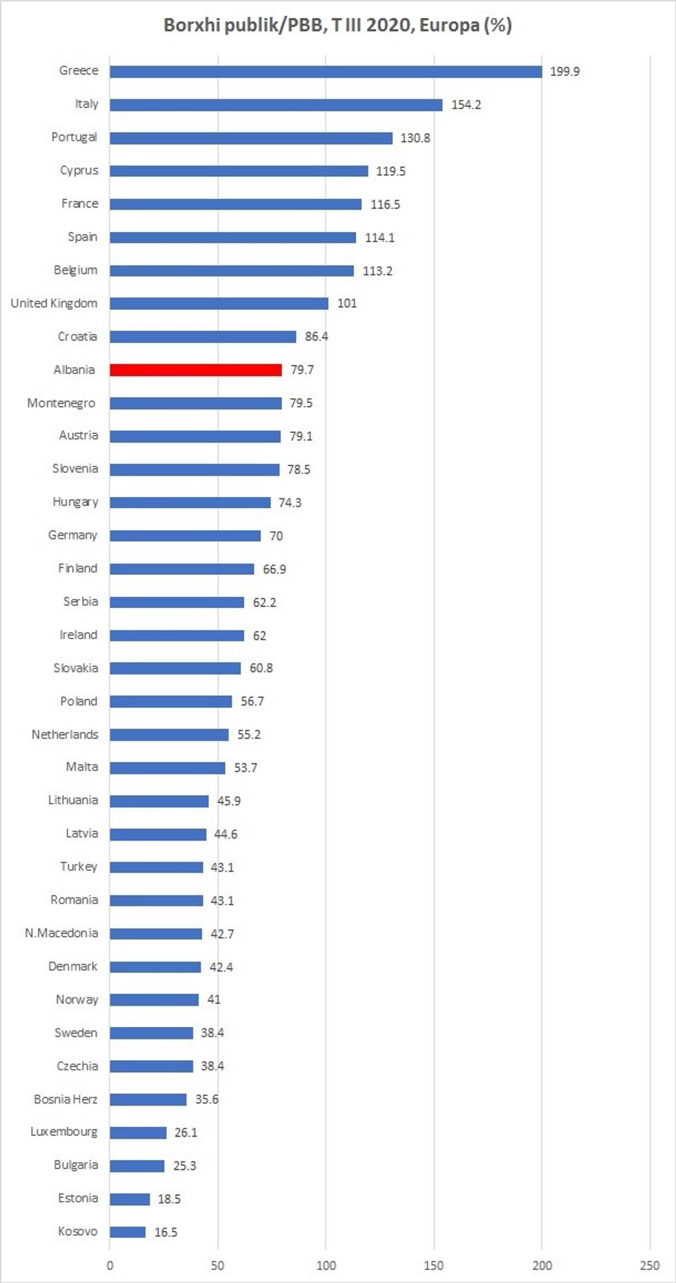 borxhi publik tm3 2020