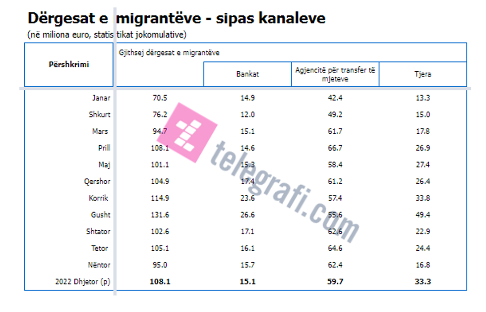 bqk2022 remitencat tlg e1676880884648
