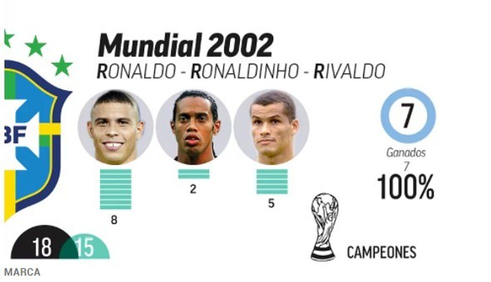 Brazil 2002
