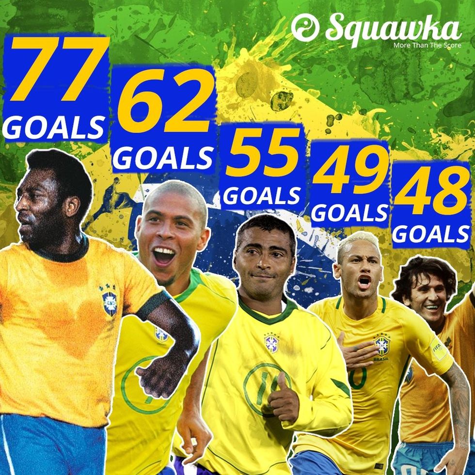 brazil golashenuesit