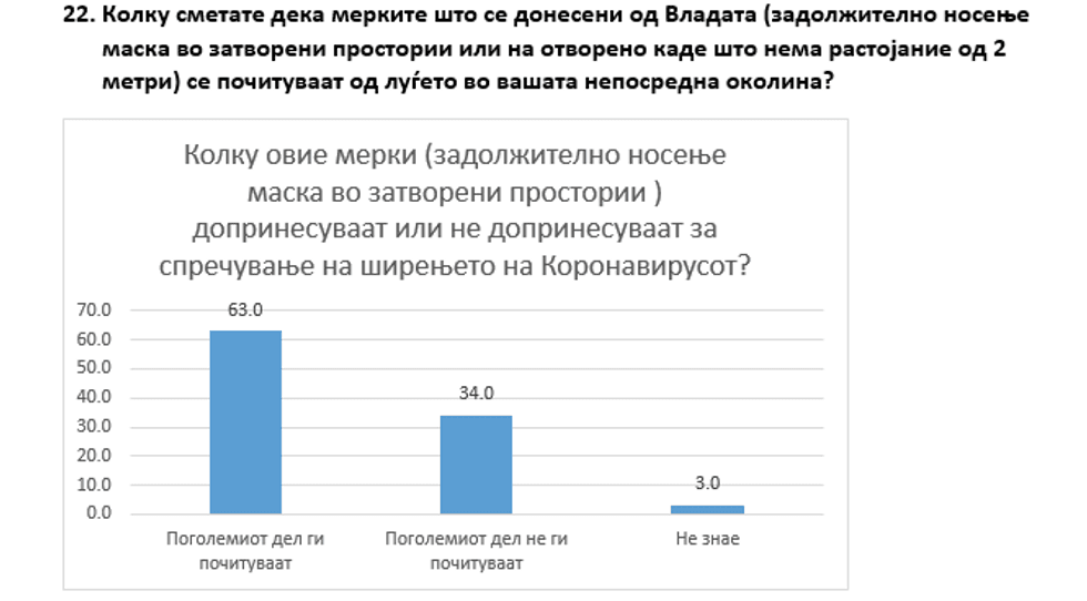 brima gallup ankete masat