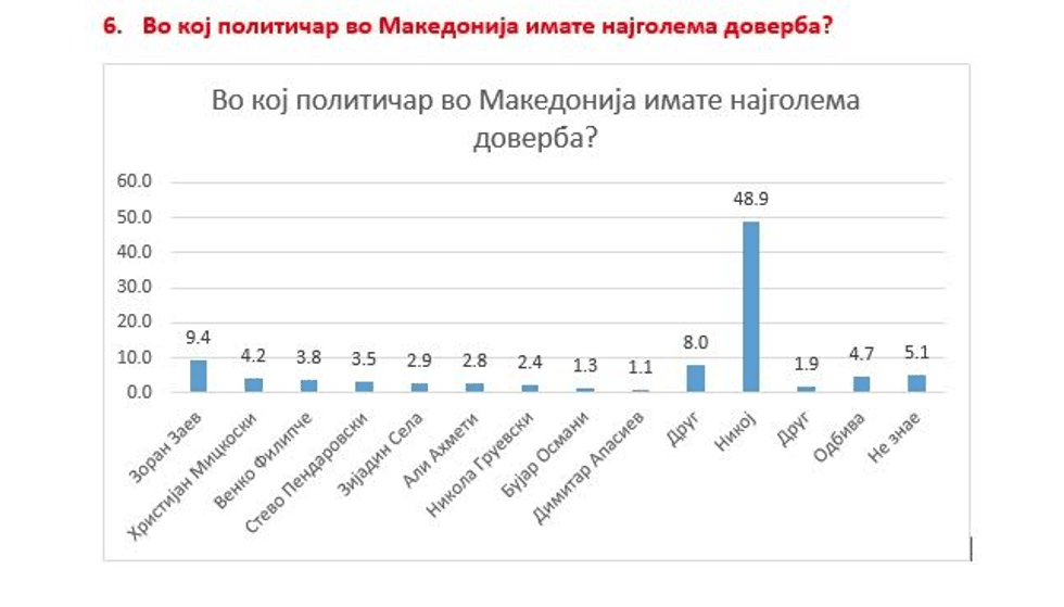 brima gallup ankete politikanet