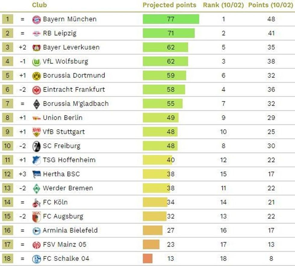 bundesliga