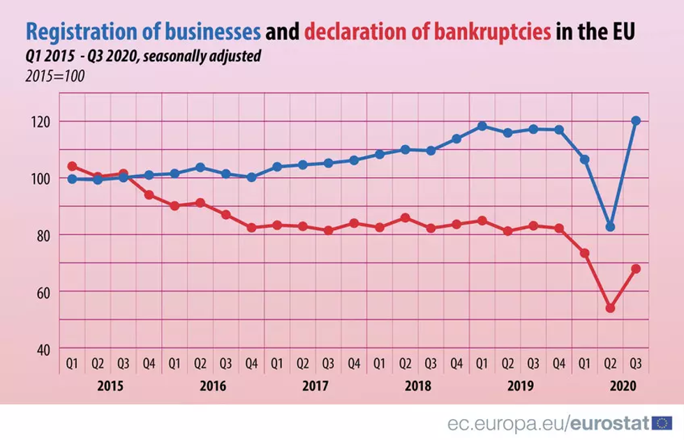 business eurostat 1