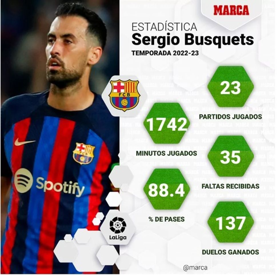 busquets