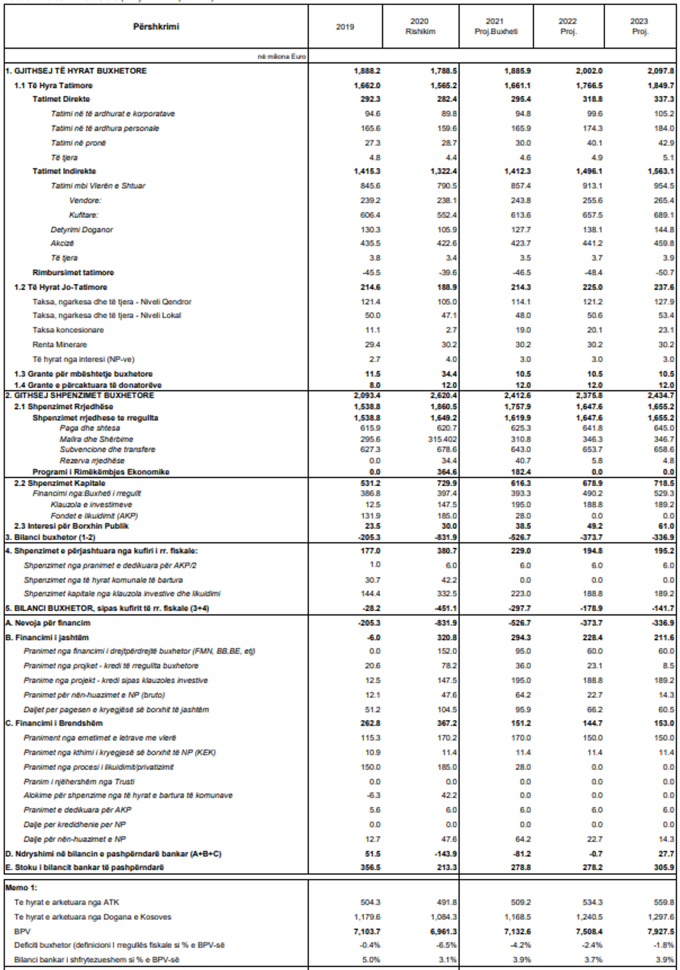 buxheti 2020 1