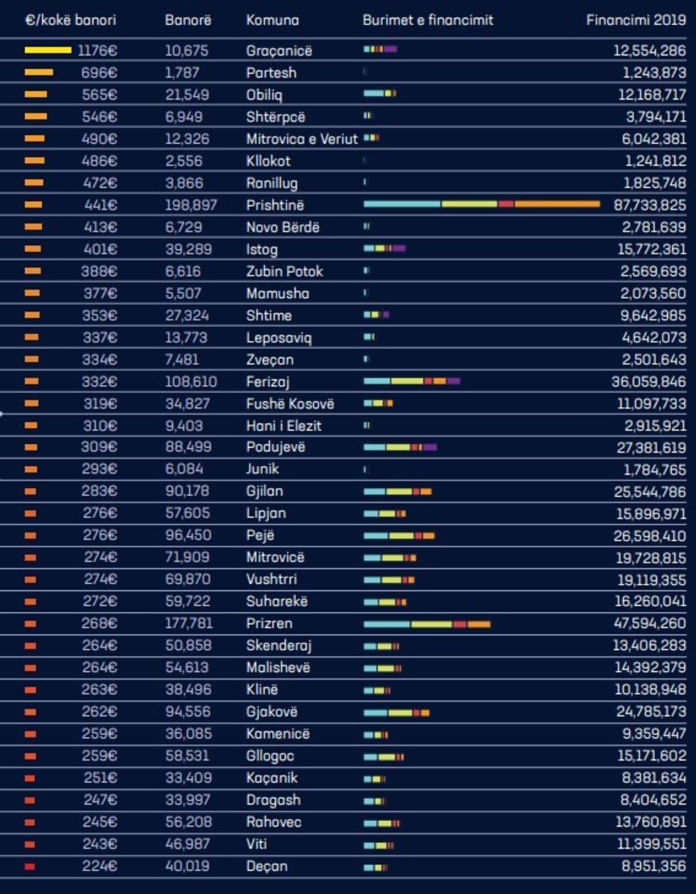 buxheti kokebanori komuna2019