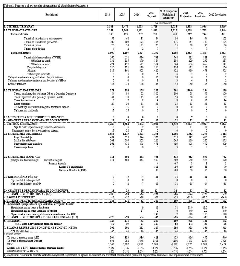 buxhetiiiiiiiiiiiiii