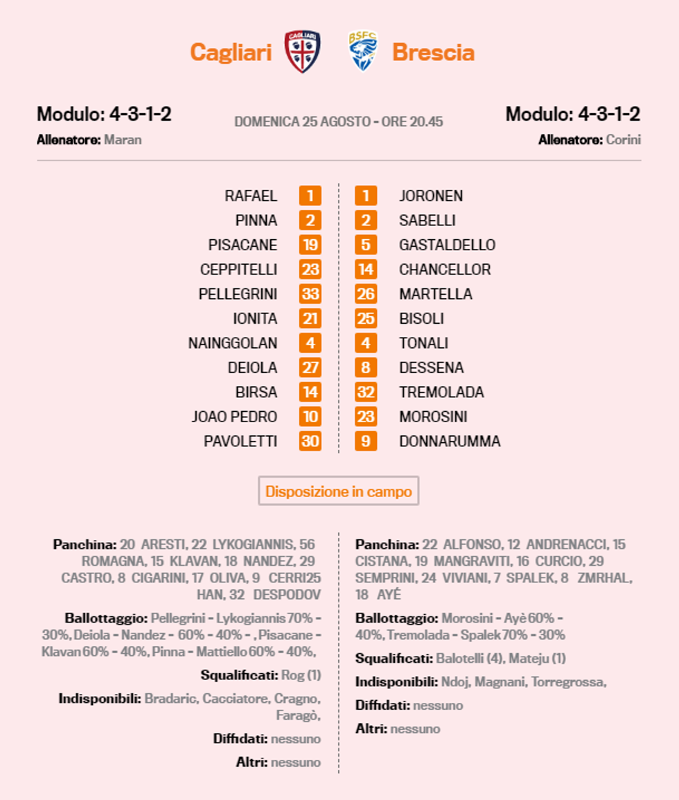 Cagliari Brescia