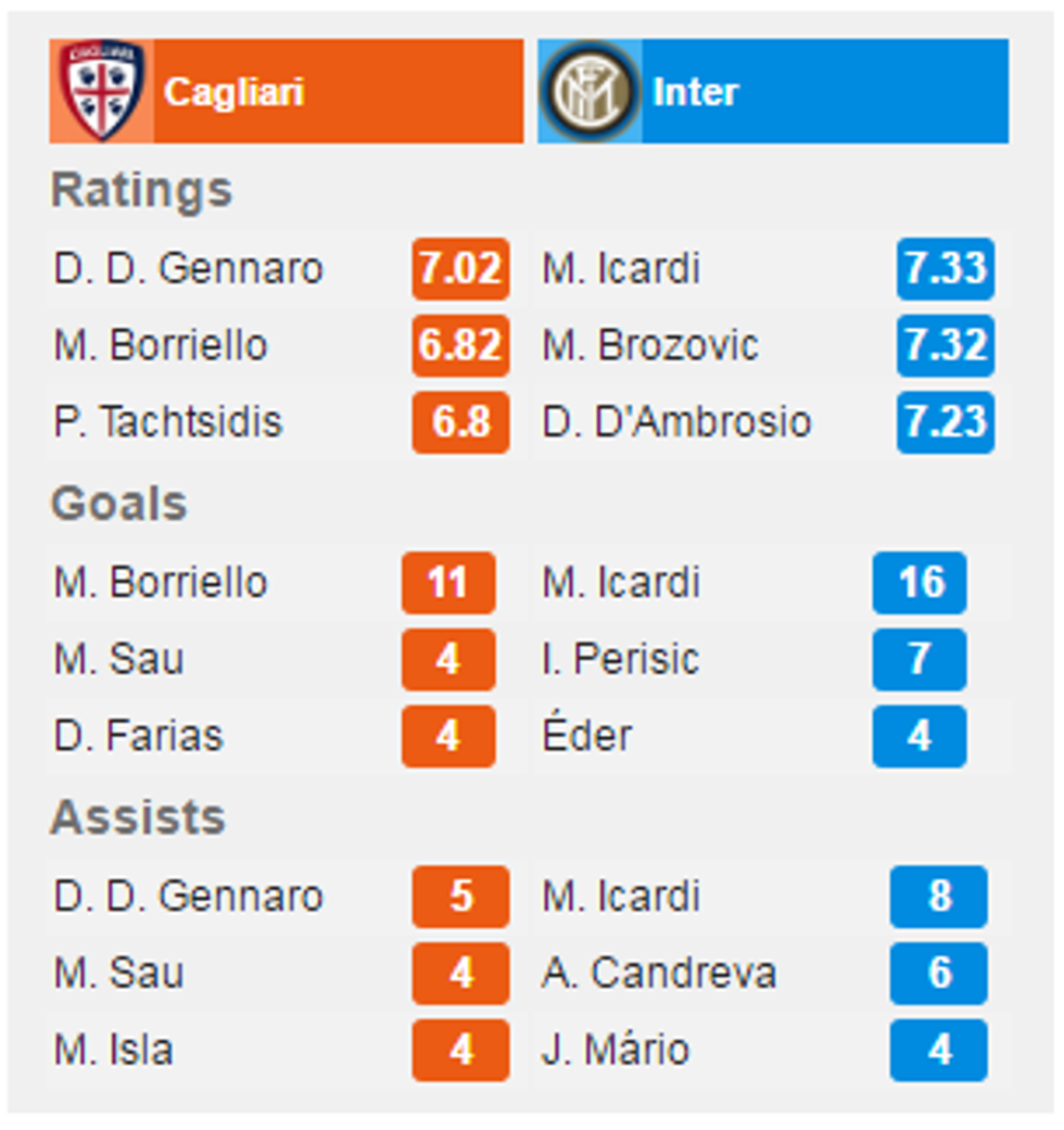 cagliari juve