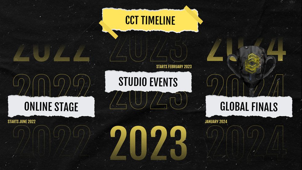 cct timeline