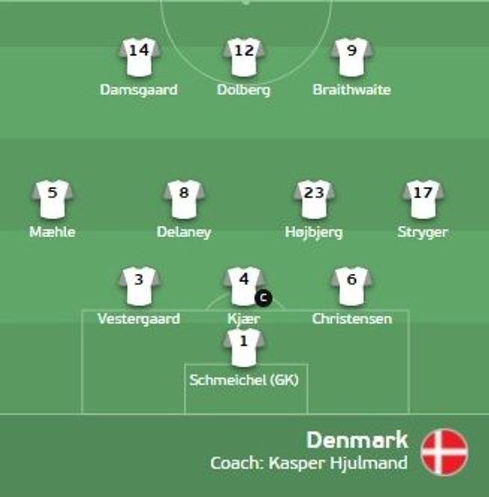 ceki danimarke 12 1 e1625323844399