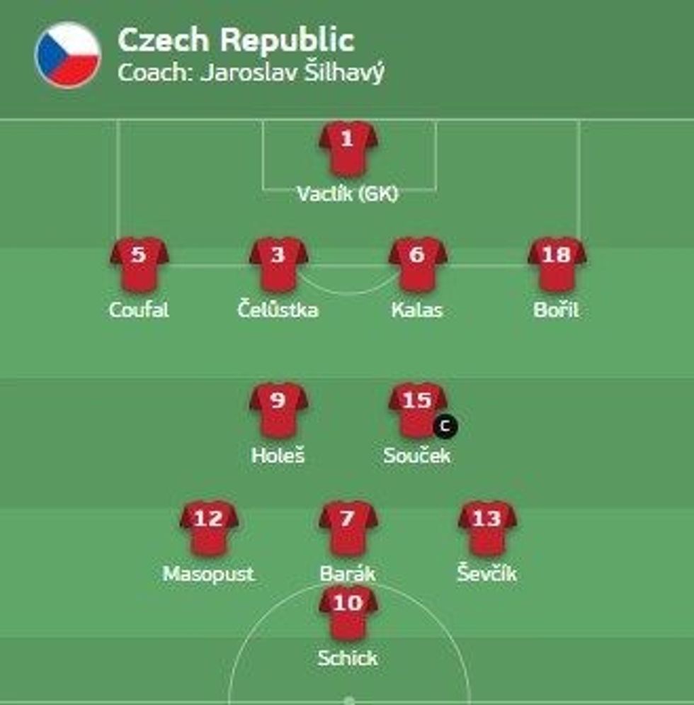 ceki danimarke 12 e1625323832229