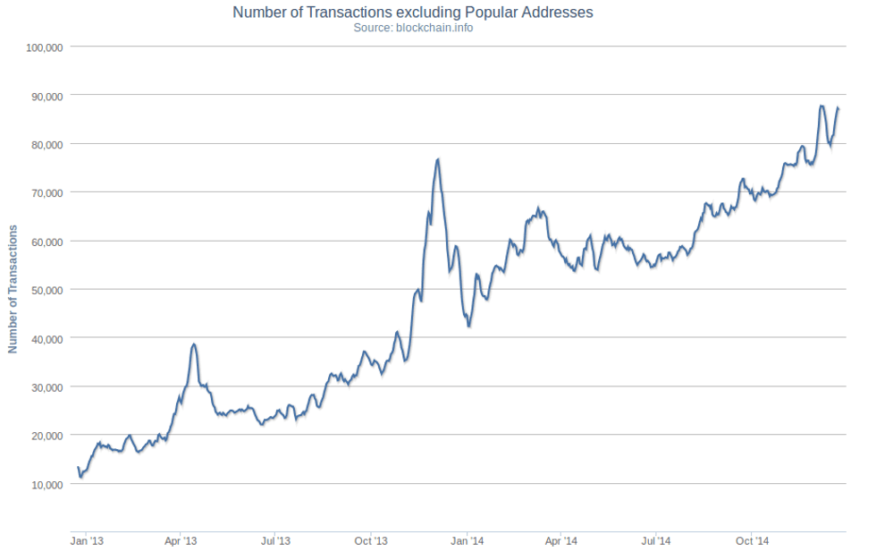 Çfarë është Bitcoin foto 2