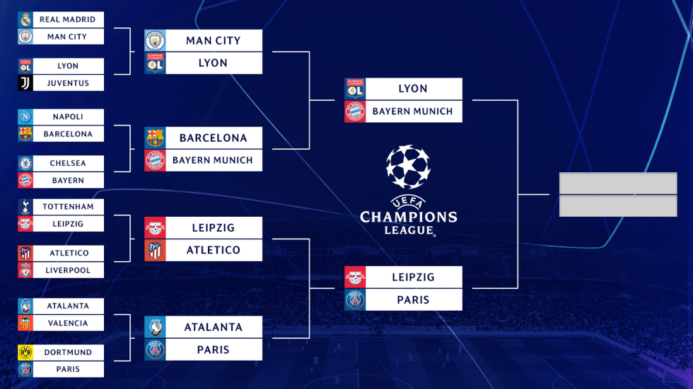 champions league bracket