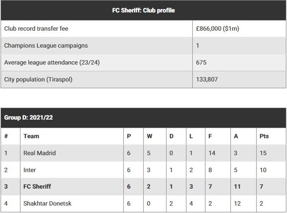 champions league sheriff