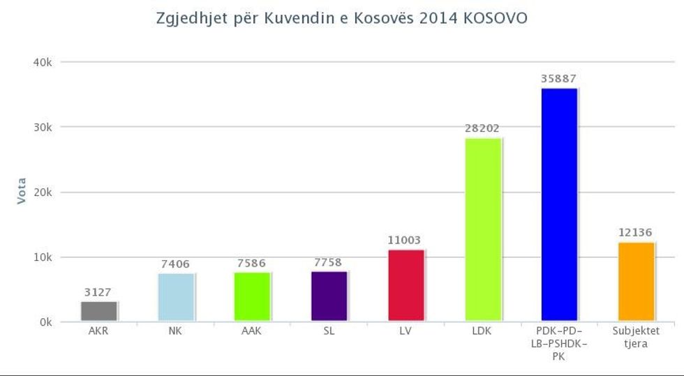 chart