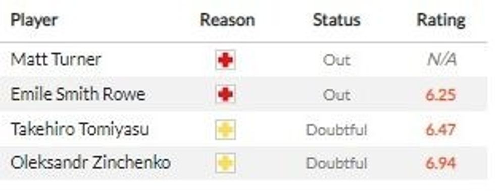 chelse arsenal 1 e1667722614871