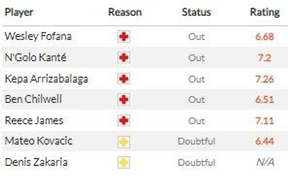 chelse arsenal e1667722590695