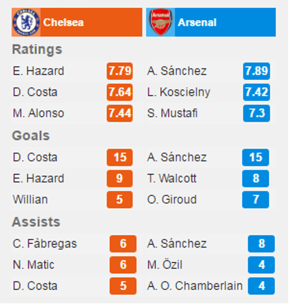 chelsea 1