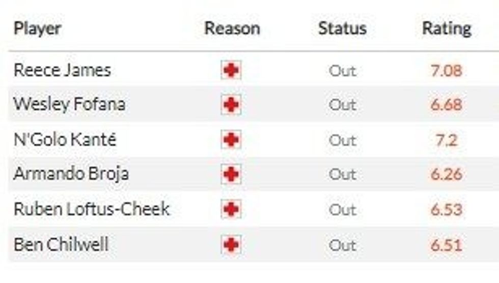 chelsea man city 1 e1672913716488