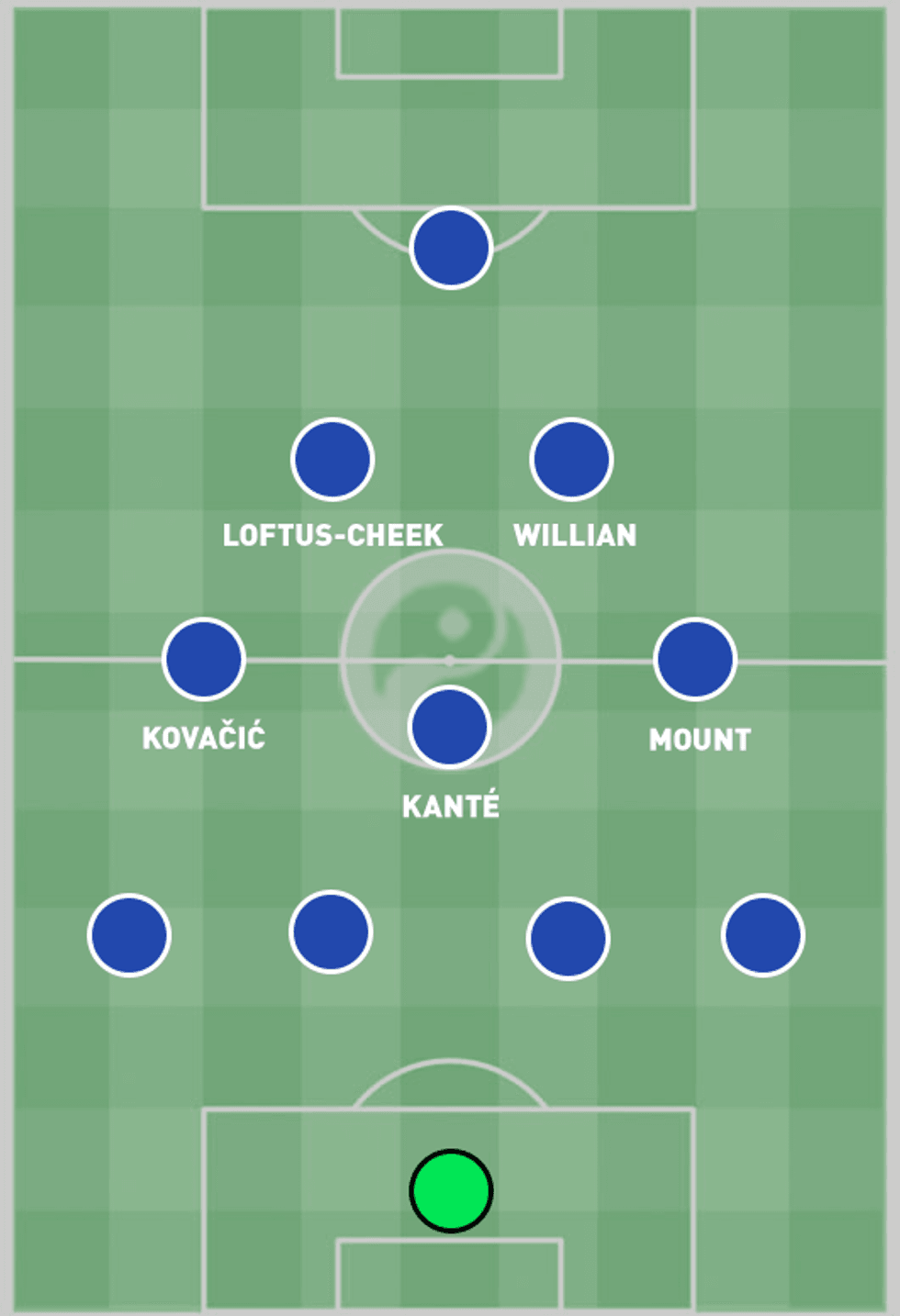 Chelsea Midfield 4321