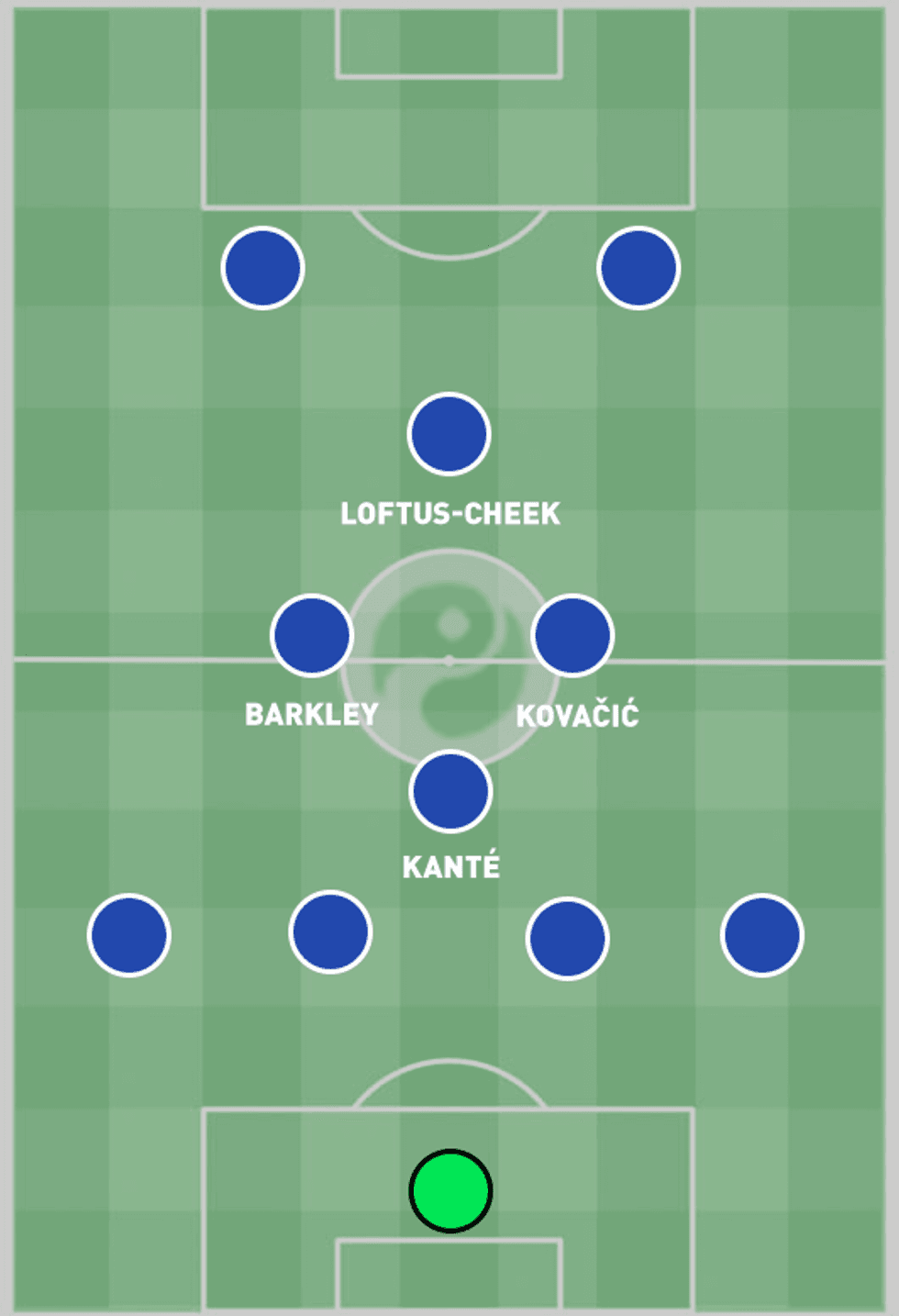 Chelsea Midfield Diamond