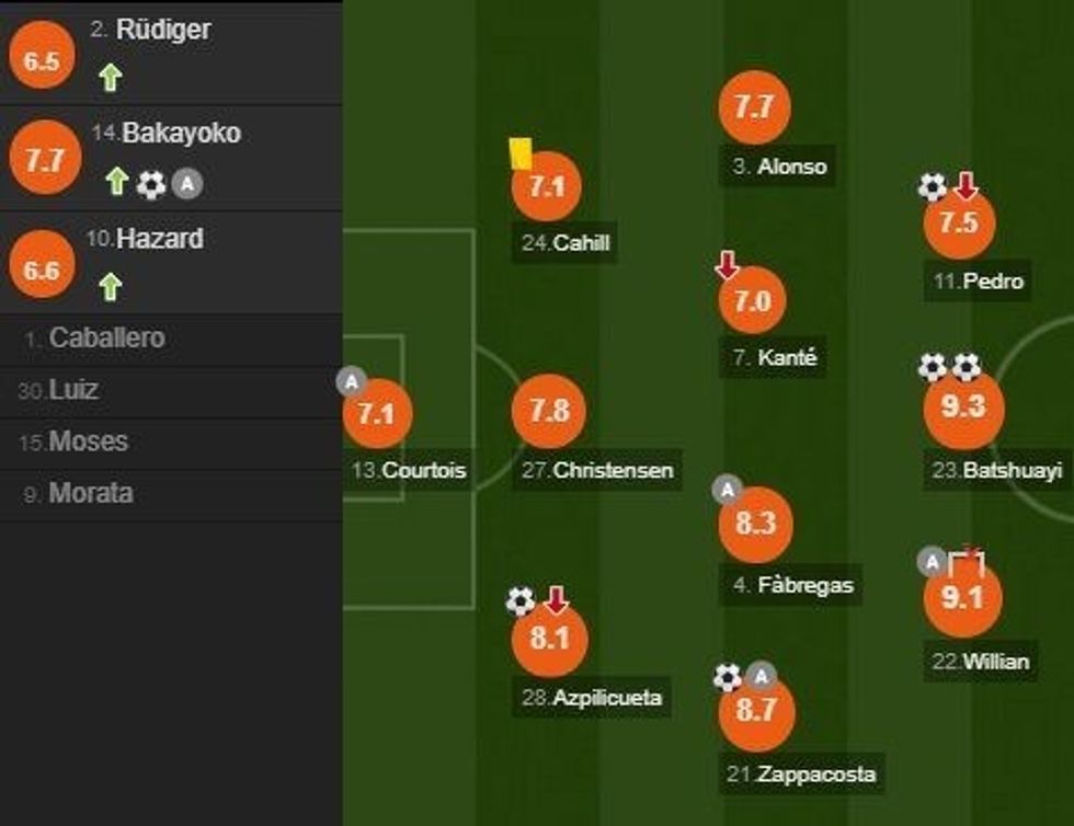 chelsea qarabag e1505249797428